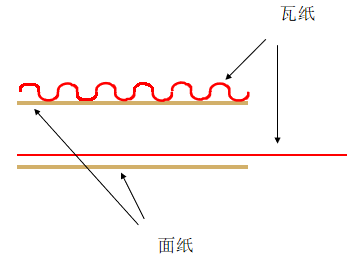 纸箱在我们日常生活中随处可见，有兴趣了解一下纸箱吗？(图10)